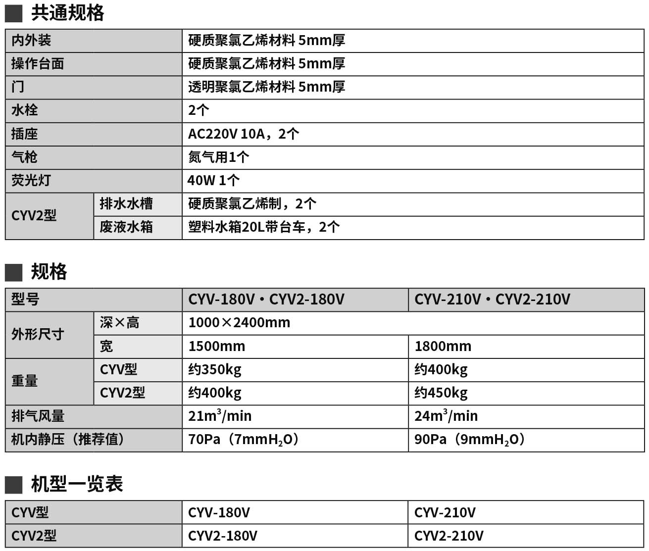 2020-2021_P300 CYV·CYV2（new）.jpg