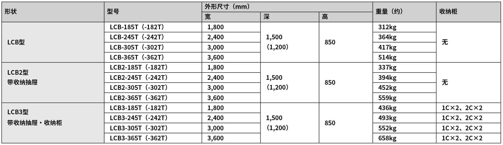 2020-2021_P324 中央臺LCB（new）.jpg