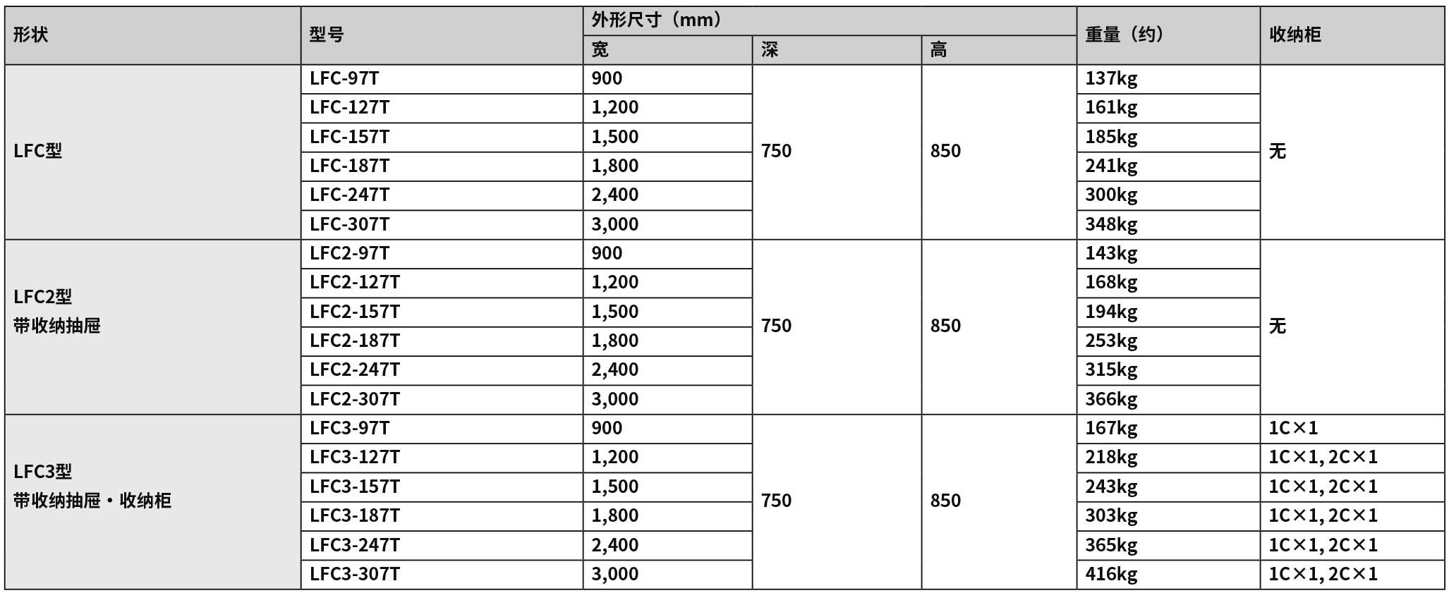 2020-2021_P328 邊臺LFC（new）.jpg