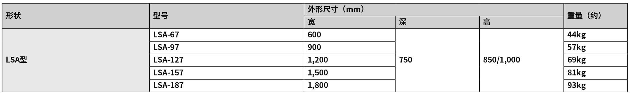 2020-2021_P330 洗滌臺LSA(new).jpg