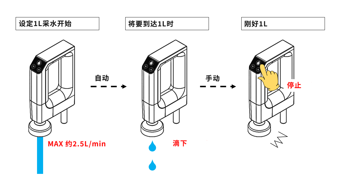 半自動(dòng)采水模式.png