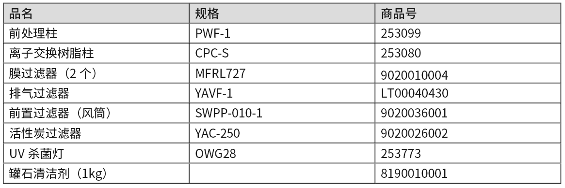 WG消耗品.png