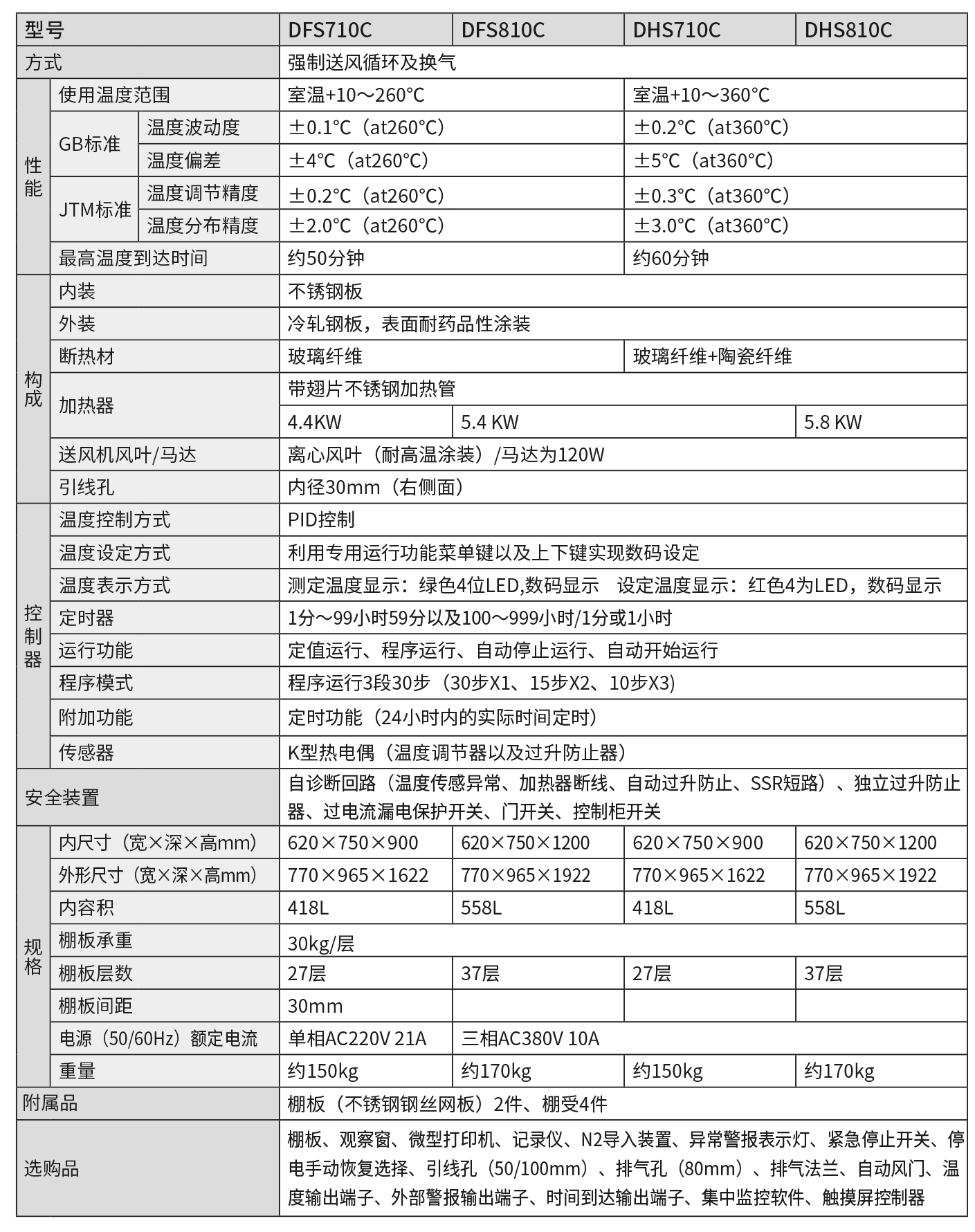 P77 DFS,DHS (2024-2025).png