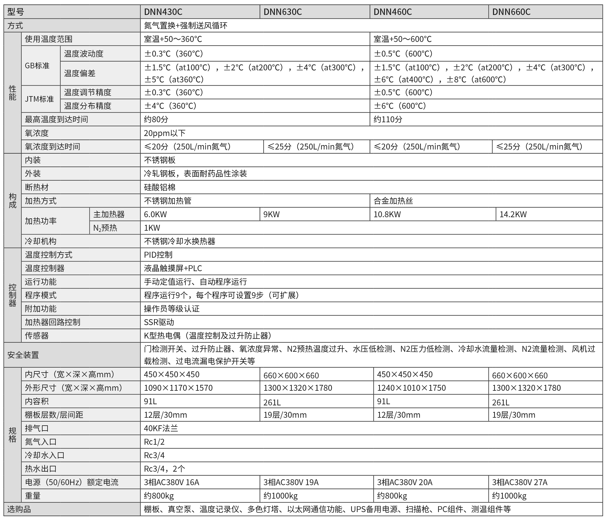 P92 DNN (2024-2025).png