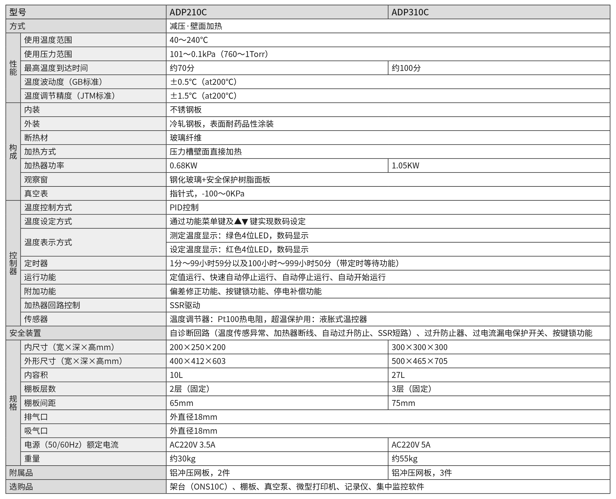 P106 ADP (2024-2025).png