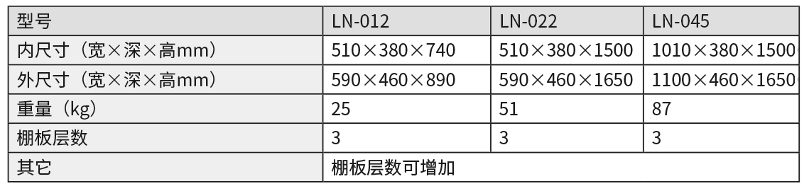 P308 LN,LQ (2024-2025).png