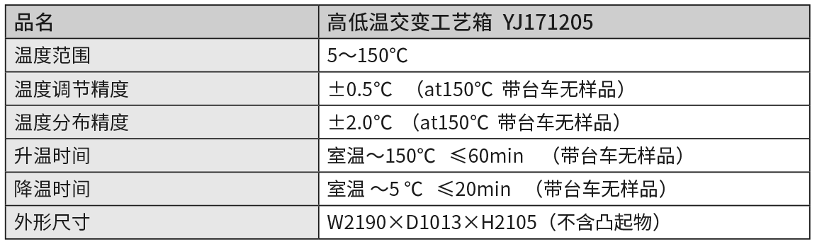 高低溫交變工藝箱YJ171205.png