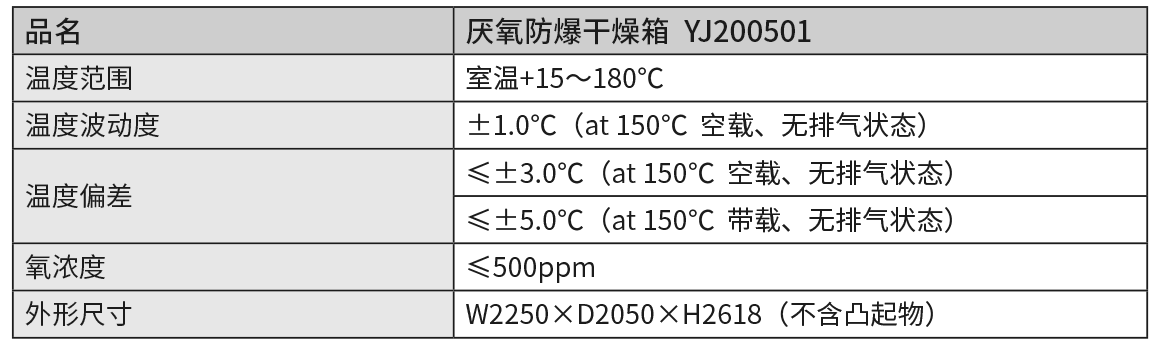 厭氧防爆干燥箱YJ200501.png